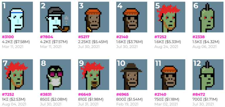 Unveiling the Myth: CryptoPunks and Money Laundering Allegations