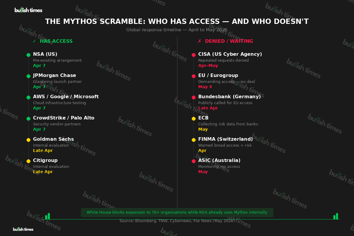 Global Mythos access scramble — who has it and who doesn't