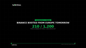 Binance Booted from Europe: The World’s Biggest Exchange Just Lost 450 Million Customers