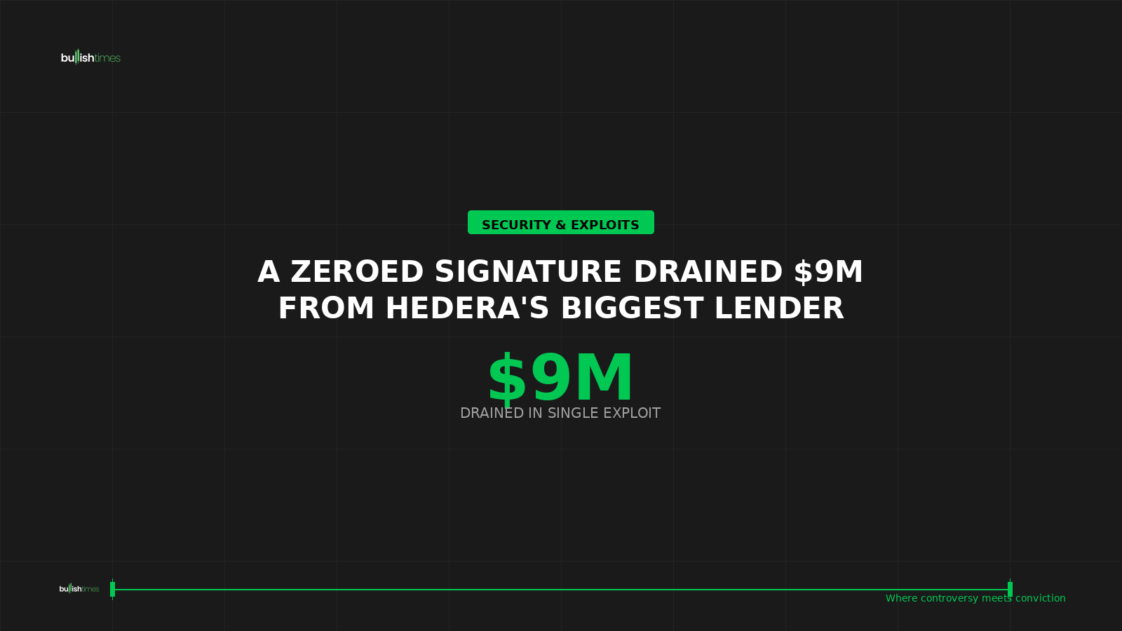 Bonzo Lend oracle exploit — $9M drained from Hedera DeFi protocol