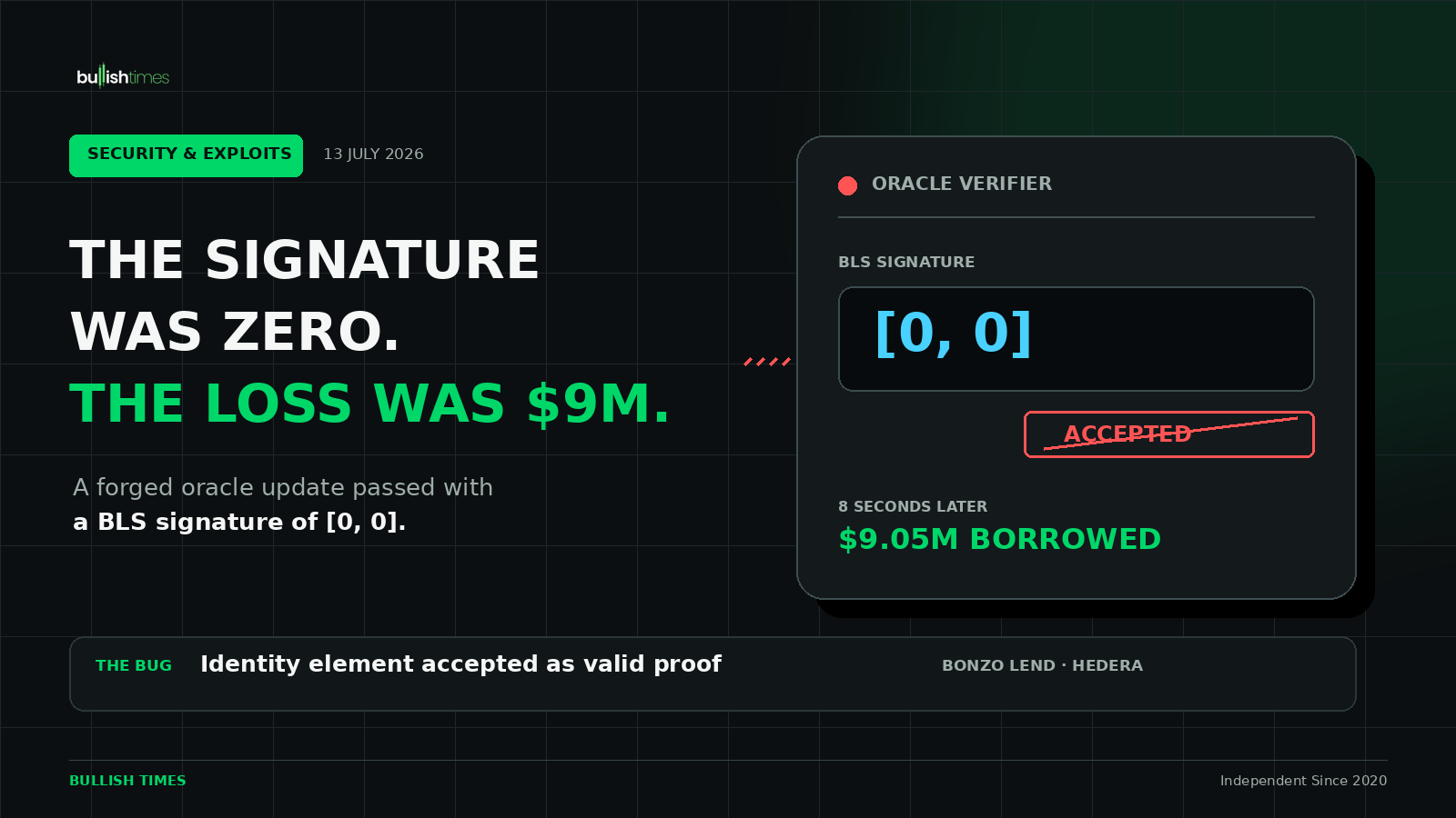 Bonzo Lend exploit: a zero BLS signature accepted before $9.05 million was borrowed