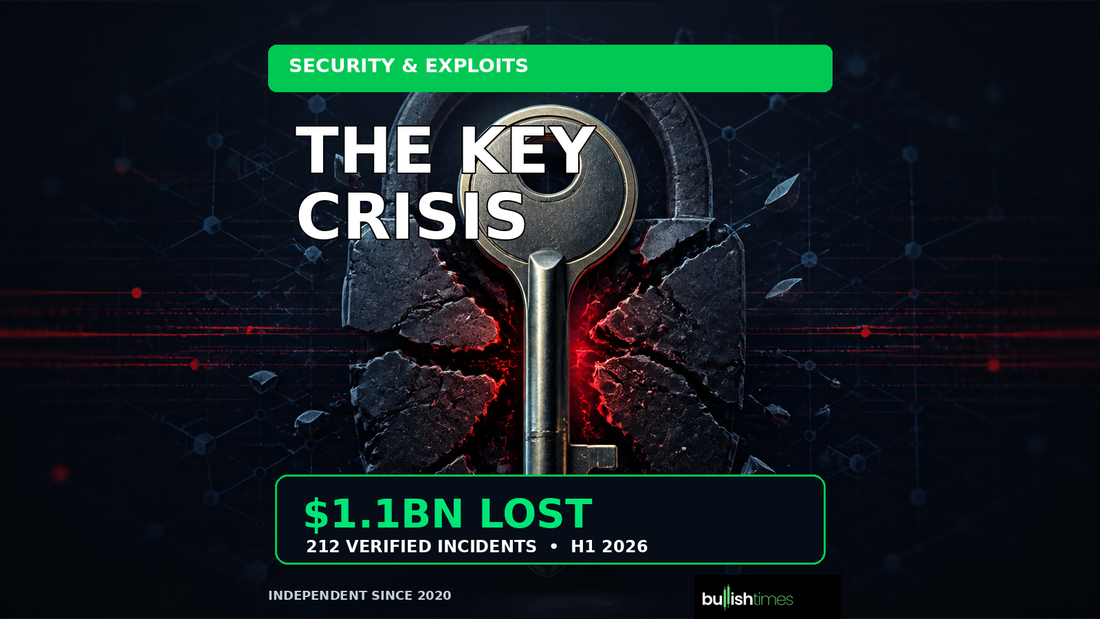 A cracked padlock and key illustrating privileged-key risk in crypto.