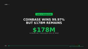 Coinbase Won 99.97% of Customer-Transaction Claims. The Remaining 0.03% Is the Legal Fault Line
