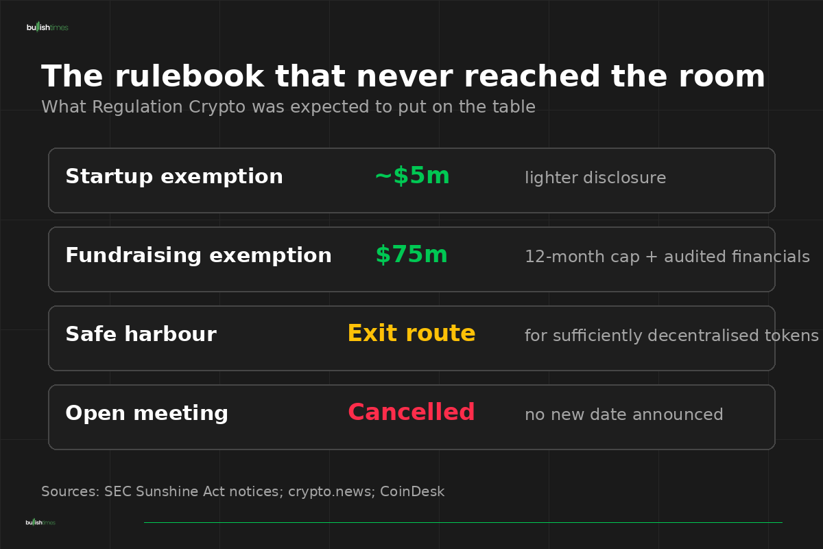 Regulation Crypto pathways and cancellation
