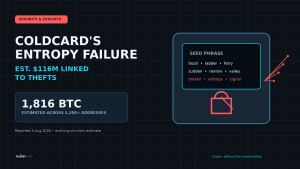 Coldcard’s Five-Year Entropy Failure Put an Estimated $116m in Bitcoin Within Reach