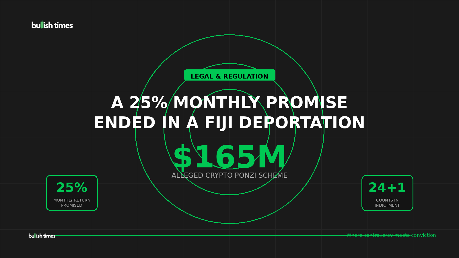 A $165m Crypto Promise Just Ended in a Fiji Deportation