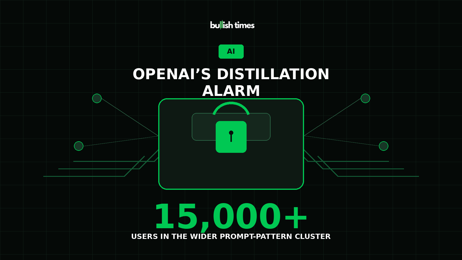 Bullish Times illustration of protected AI reasoning, highlighting OpenAI’s reported cluster of more than 15,000 users.